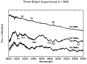 Figure 34